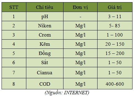 Hệ thống xử lý nước thải xi mạ DDX1 (Ảnh 2)